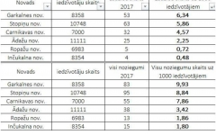 Īpašais cenas piedāvājuma tabula: Garkalnes novada iedzīvotājiem